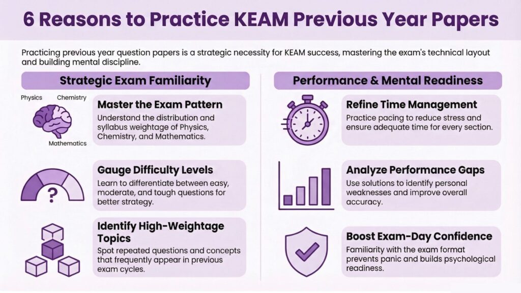 keam previous year question papers