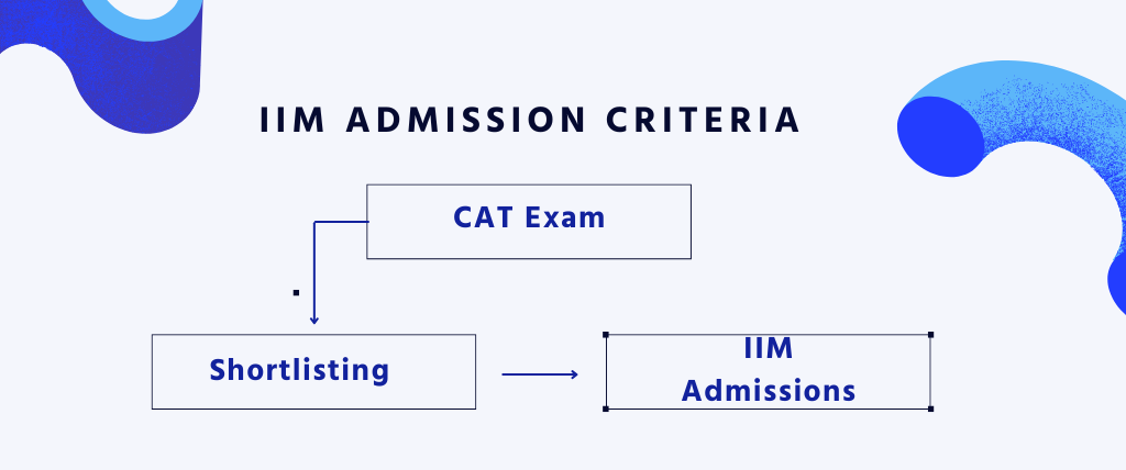 iims in india-admissions