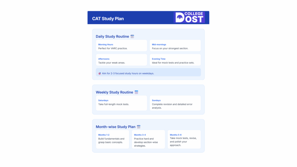 Best Books For CAT Preparation 2025