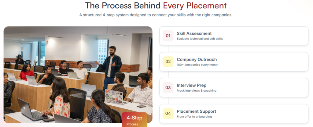NIAT Training centre in Tirupati