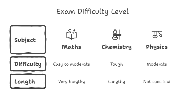 JEE Mains 24 Jan Shift 2 Paper Analysis