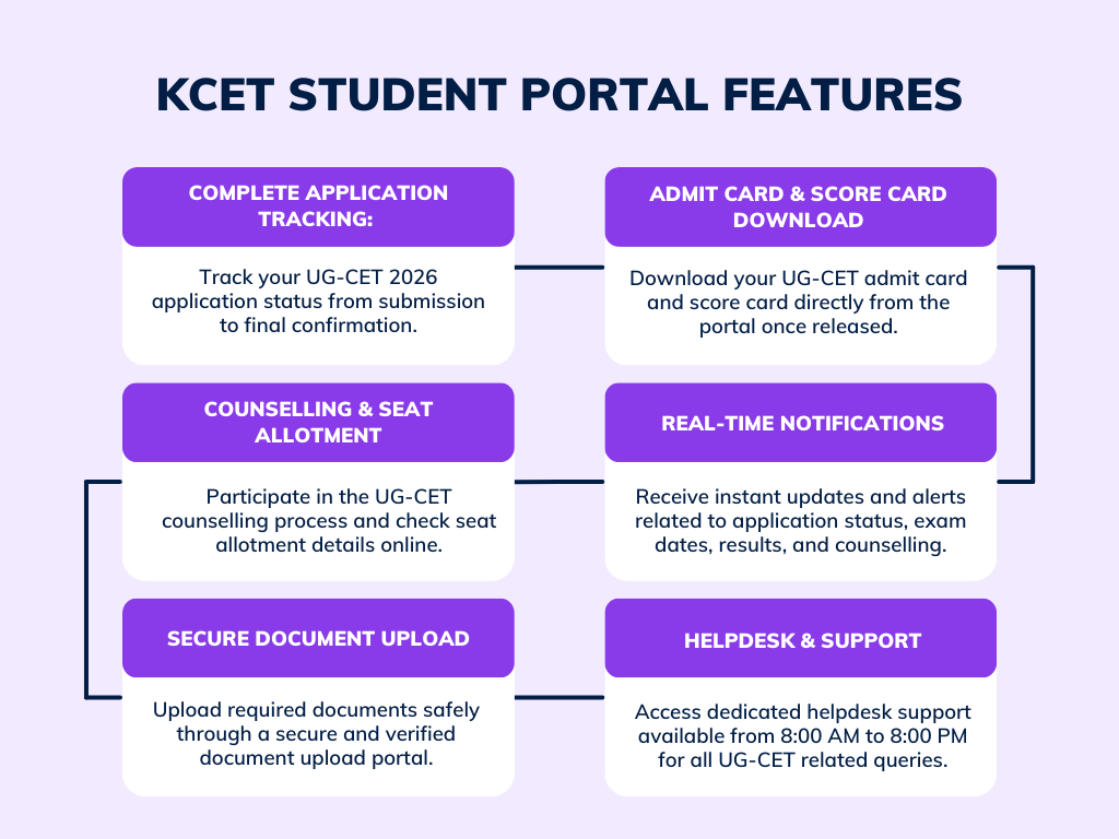 KCET Students Portal
