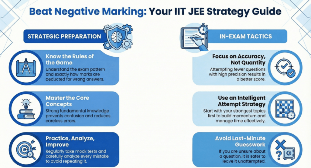 Minimize Negative Marking in IIT JEE