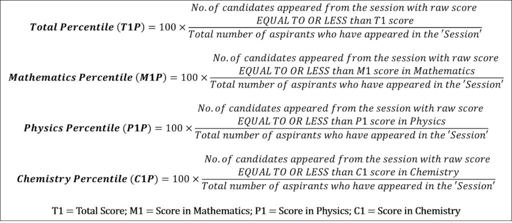 JEE Mains Percentile Predictor Formula