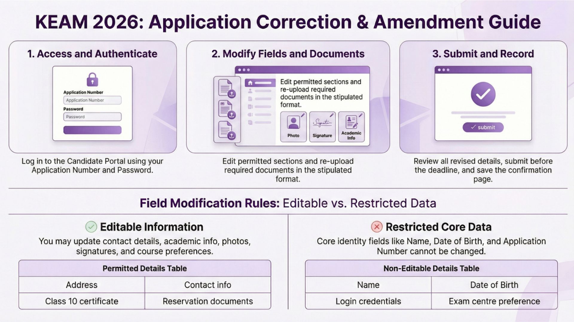 KEAM Correction Window (Soon): Steps to Use KEAM Application Correction ...