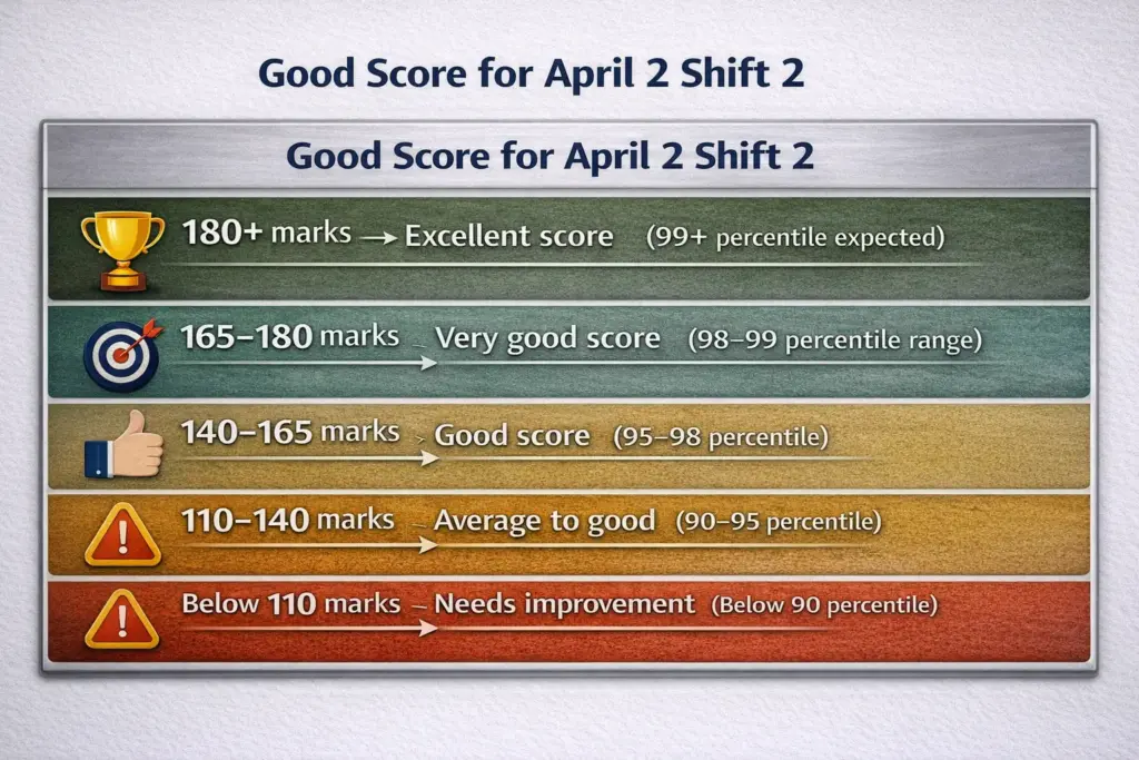 JEE Mains Paper Analysis