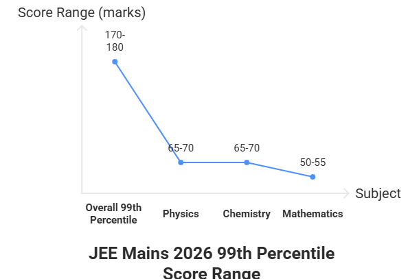 JEE Mains Paper Analysis