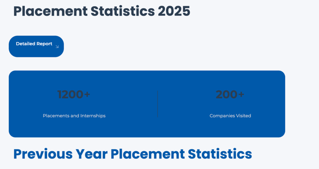 NIT Calicut Placements