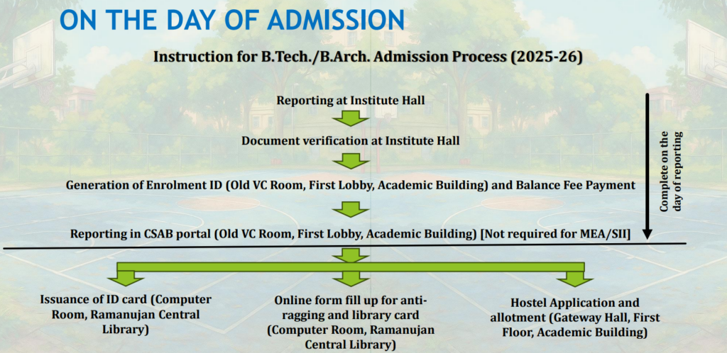 iiest-shibpur-admission-process