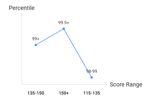 MHT CET Paper Analysis