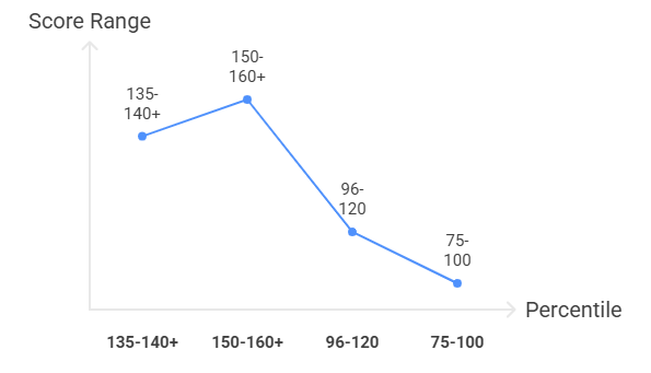 MHT CET Paper Analysis