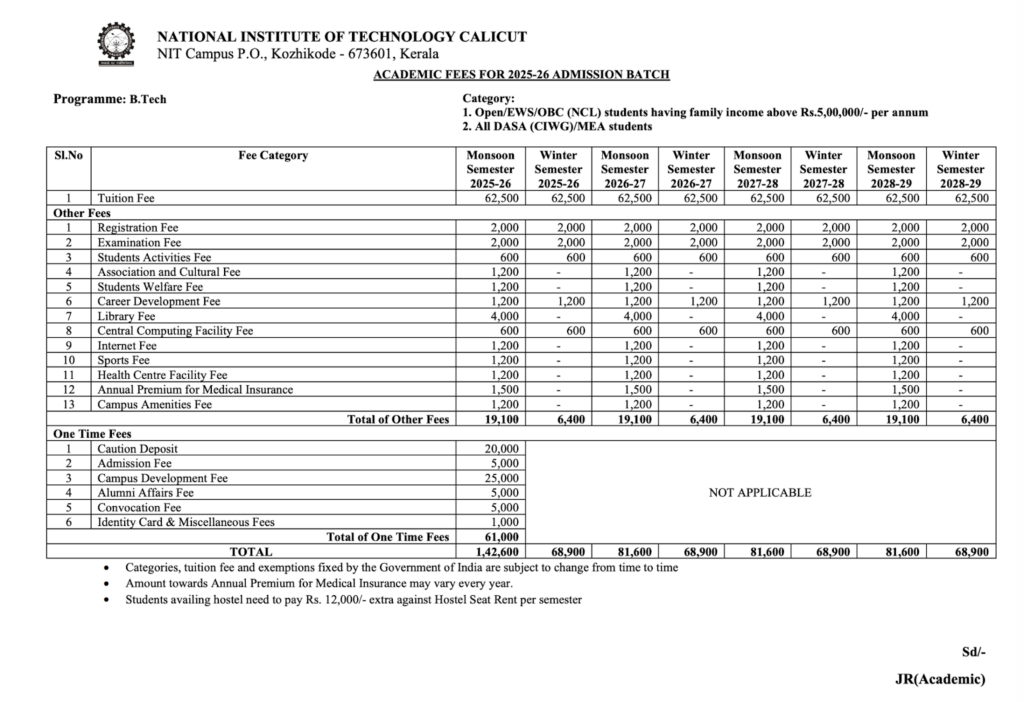 NIT Calicut fees
