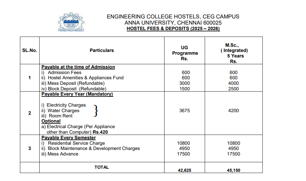 Anna University fee structure
