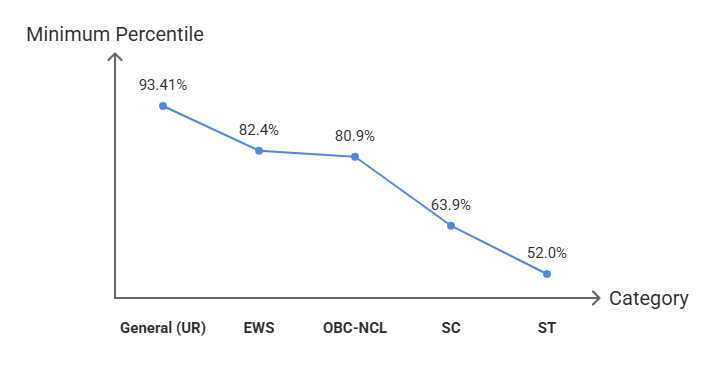JEE Advanced eligibility criteria