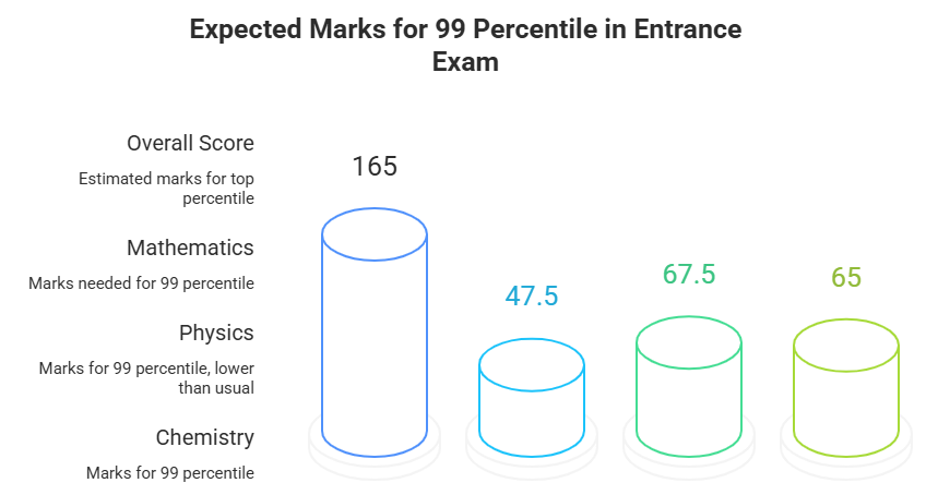 JEE Mains Paper Analysis 2026 April 6 Shift 1