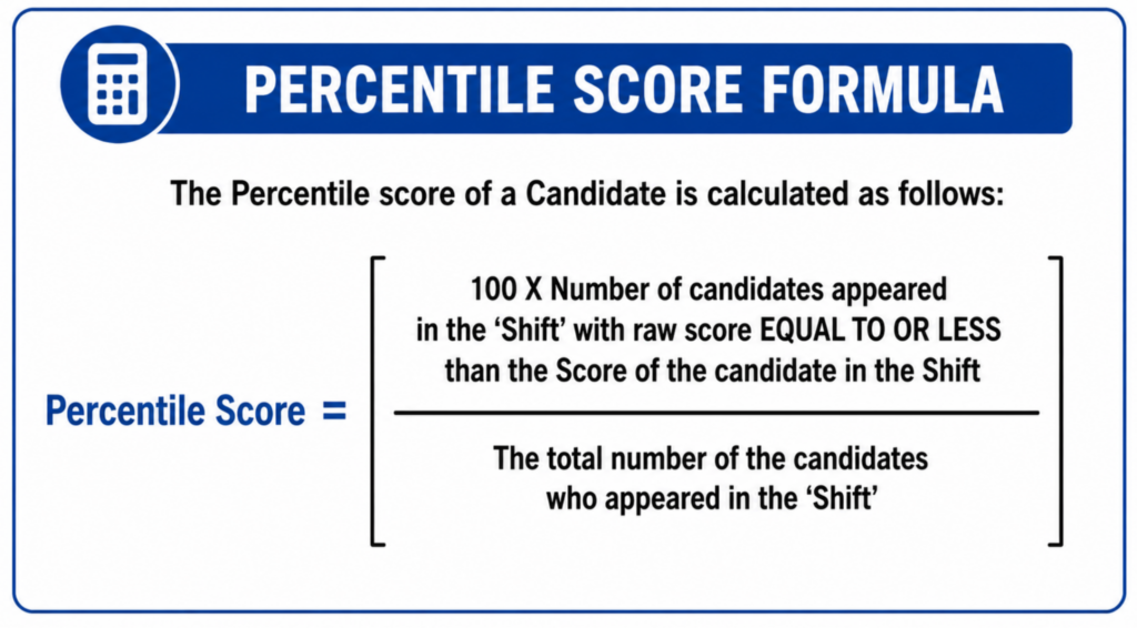 SRMJEEE Result